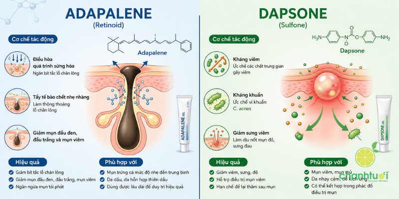 adapalene và dapsone 1