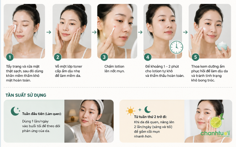 AKNICARE TREATMENT LOTION hdsd