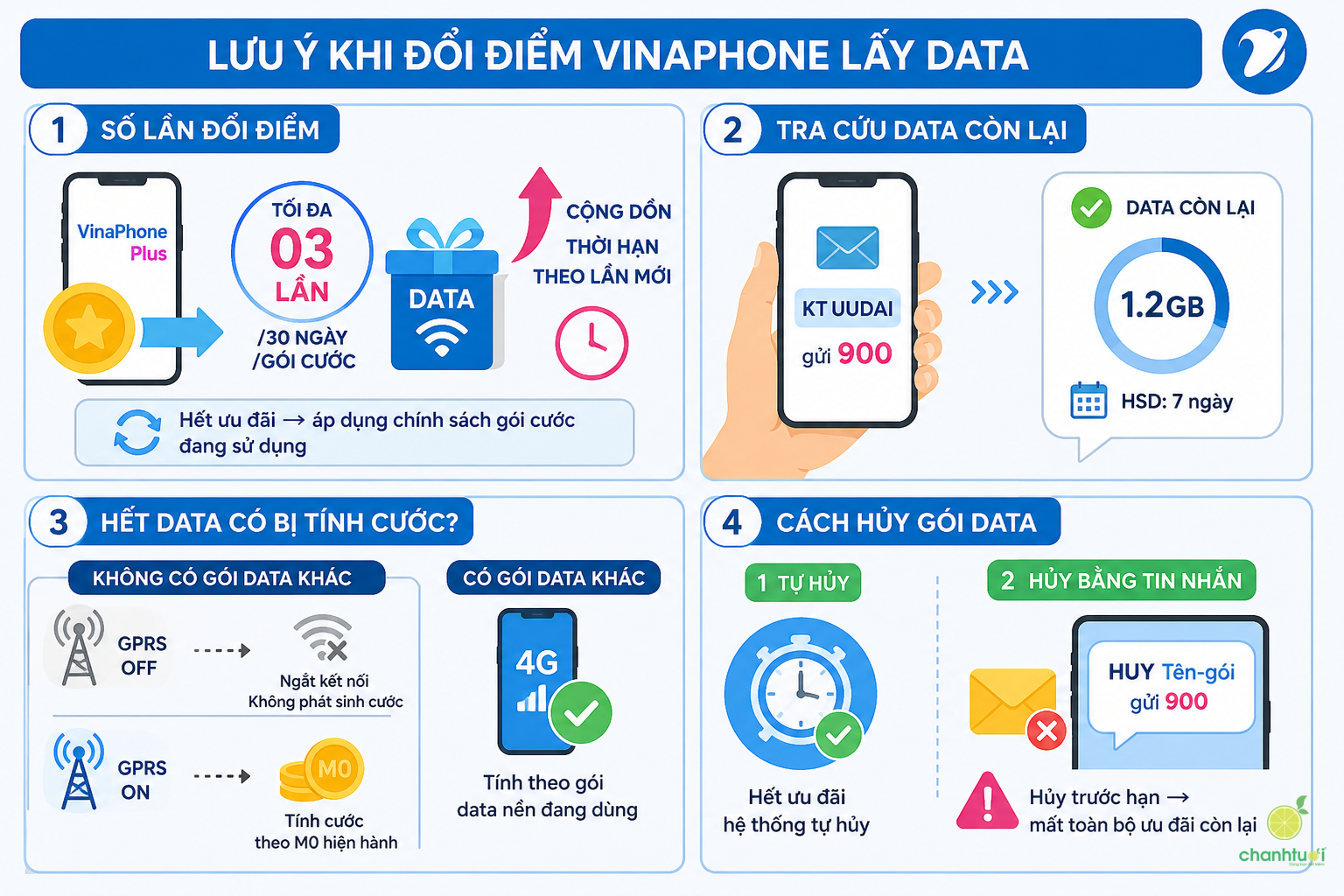 cach doi diem vinaphone sang data 3