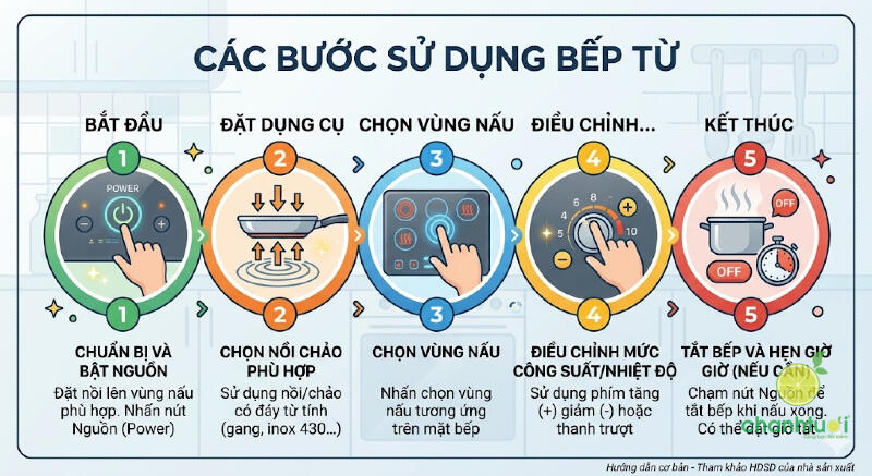 cách sử dụng bếp từ 3