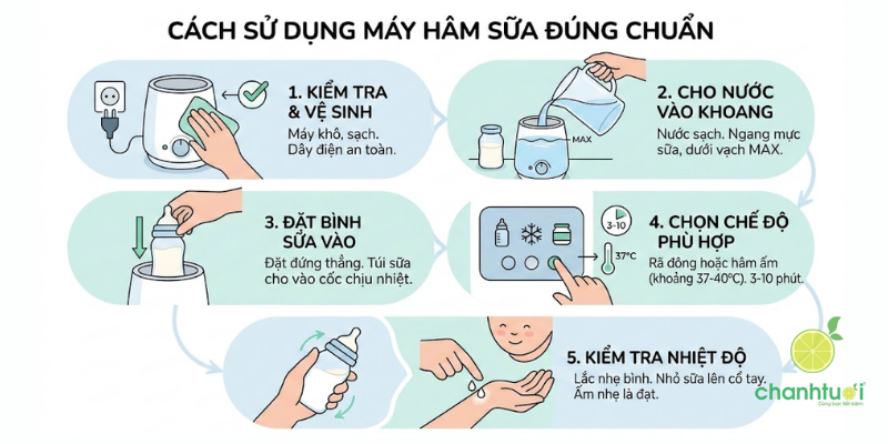 cách sử dụng máy hâm sữa 2