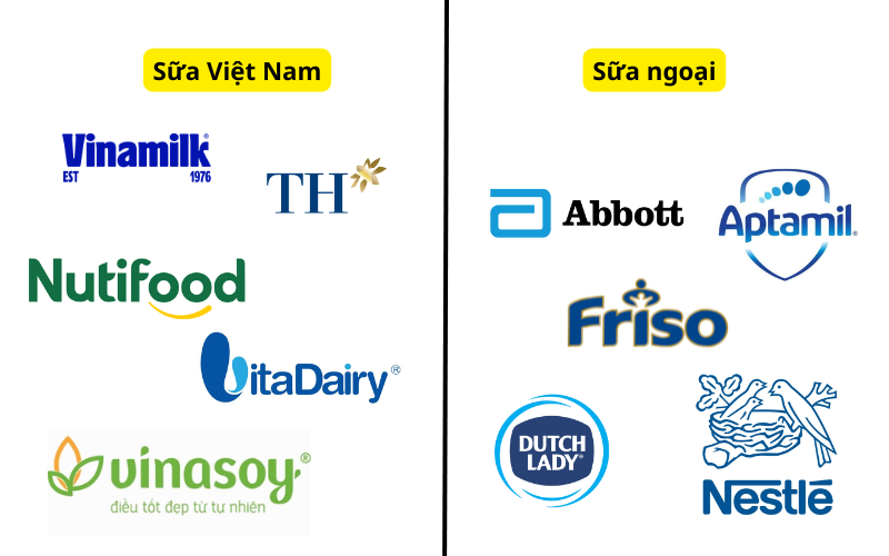 các hãng sữa nổi tiếng
