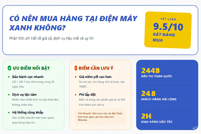 có nên mua hàng ở Điện Máy Xanh