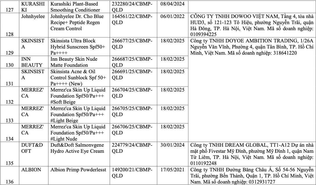 danh sach gan 300 my pham bi thu hoi 12