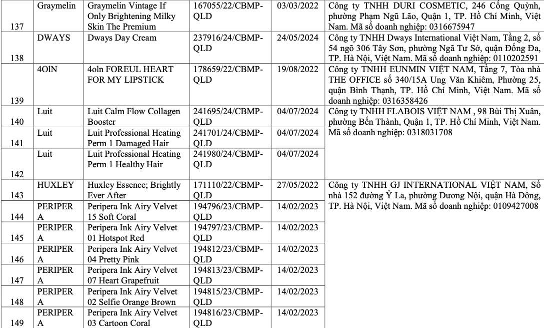 danh sach gan 300 my pham bi thu hoi 13