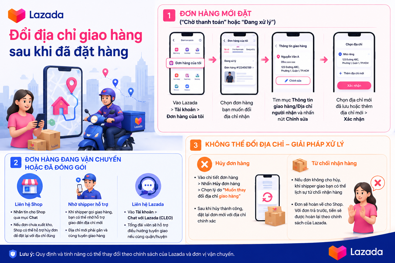 Địa chỉ giao hàng trên Lazada khi đã đặt hàng 1