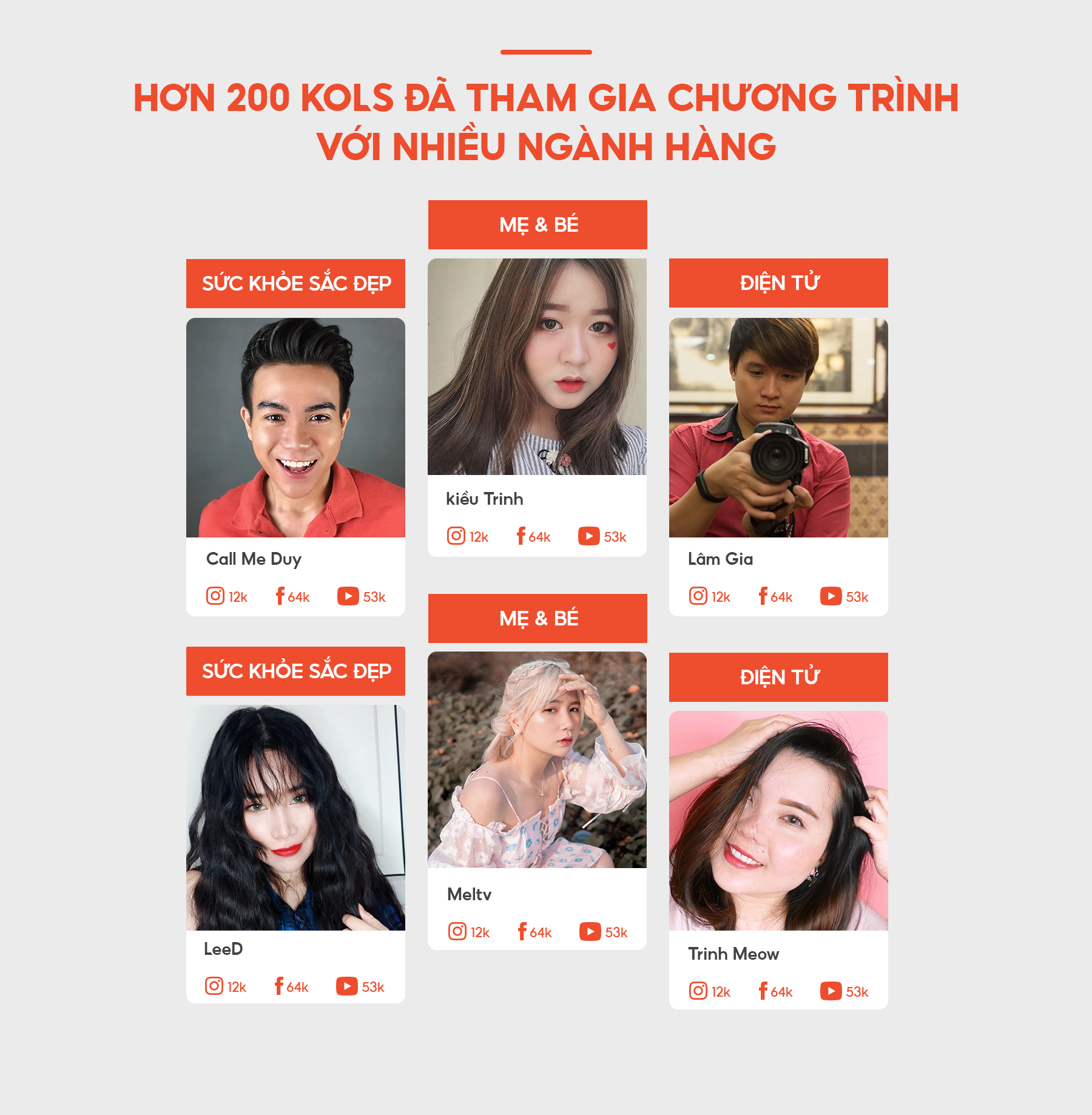 kol shopee 2