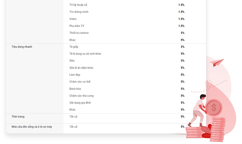 Lazada mall là gì 6