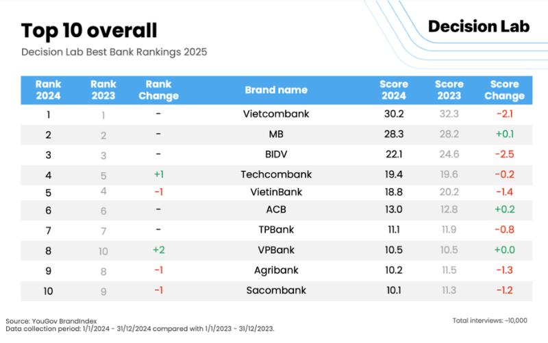 ngân hàng tốt nhất 1