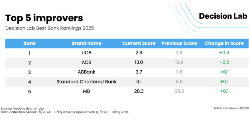 ngân hàng tốt nhất 2