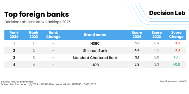 ngân hàng tốt nhất 5