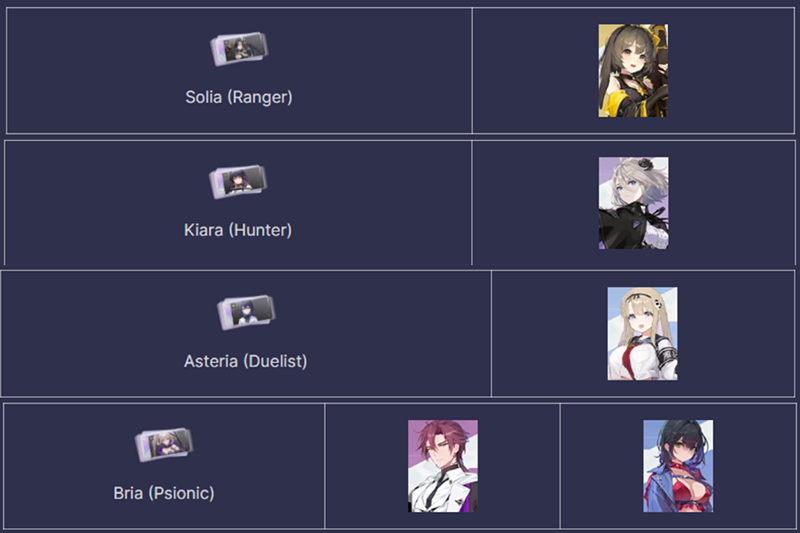 Partner mạnh nhất Chaos Zero Nightmare 3-1