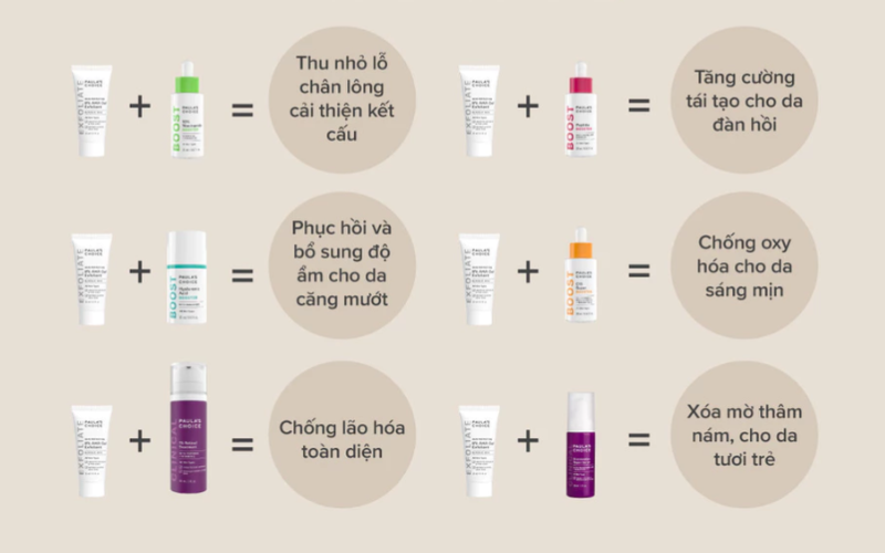 paulas choice 8% AHA gel 6 