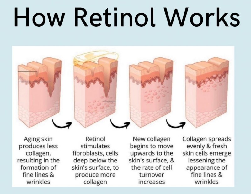 retinol cho người mới bắt đầu 1