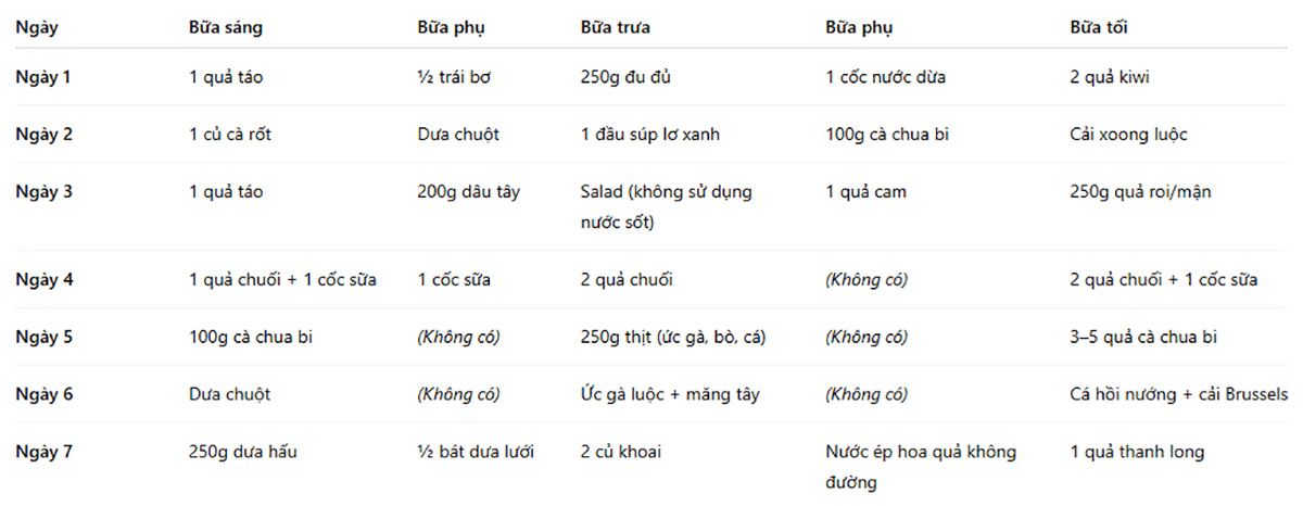 thực đơn giảm cân 15
