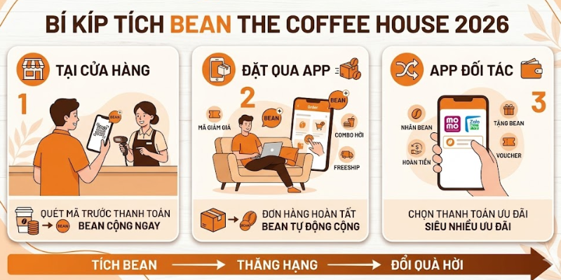 Tích điểm Bean The Coffee House 2