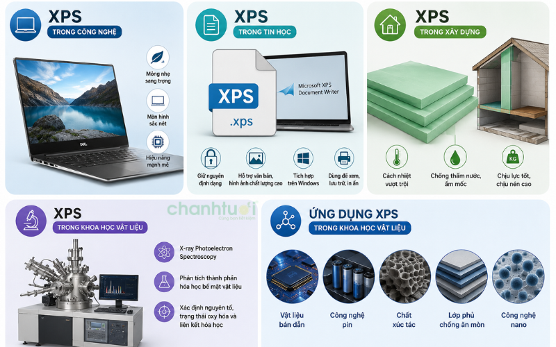 xps là gì 2