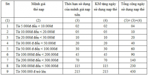 ngay-vang-nap-the-cung-vinaphone