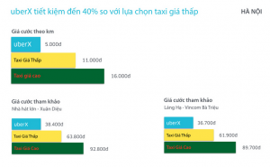 gia-cuoc-uberx