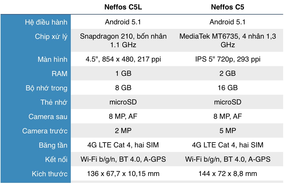 danh-gia-dien-thoai-neffos-c5l-va-c5-gia-re-5