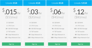 coupon-linode-tang-20usd