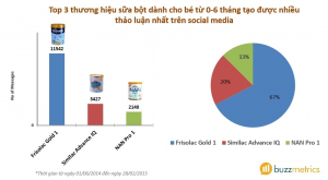 ma-giam-5-khi-mua-sua-bot-friso-gold-tang-choi-lego-1