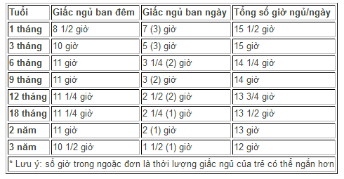 đồ chơi treo nôi cũi