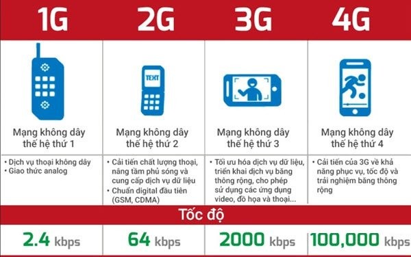 sim 4g viettel