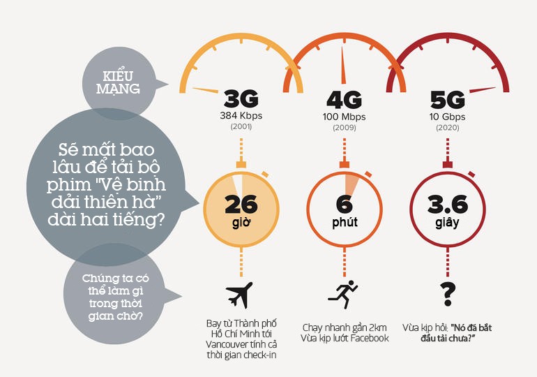 mạng 5G