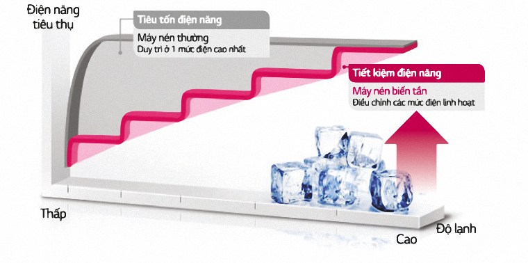 dieu-hoa-inverter-02