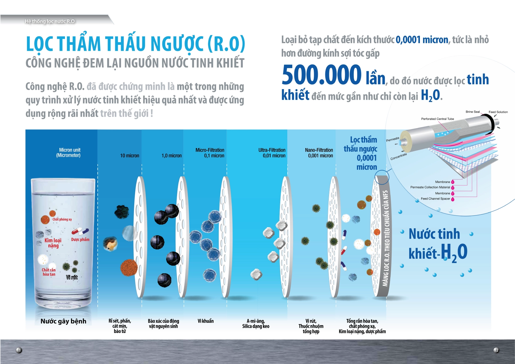 bình lọc nước gia đình mini