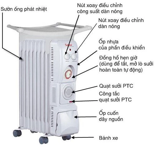 máy sưởi ấm