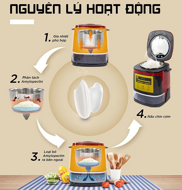 Nồi cơm điện tách đường