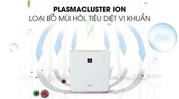 máy lọc không khí