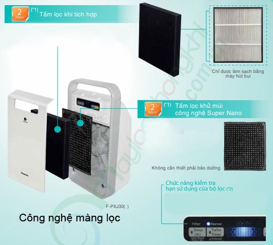máy lọc không khí