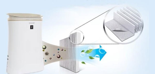 máy lọc không khí