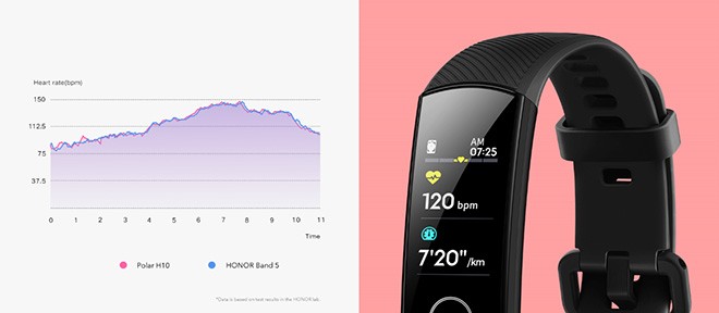 Vòng đeo tay thông minh Honor Band 5