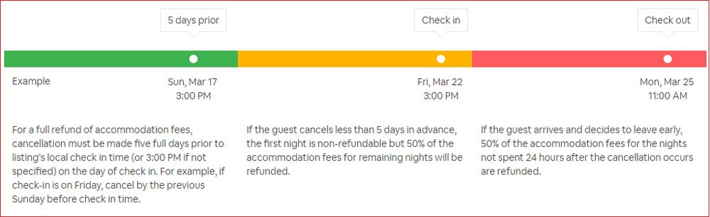 airbnb coupon