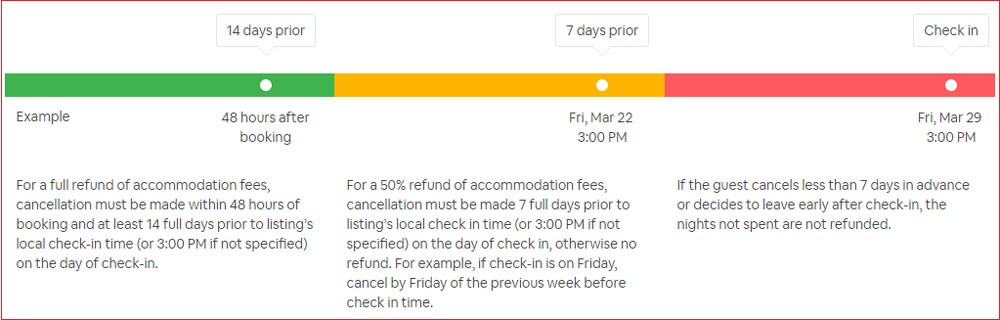 airbnb coupon