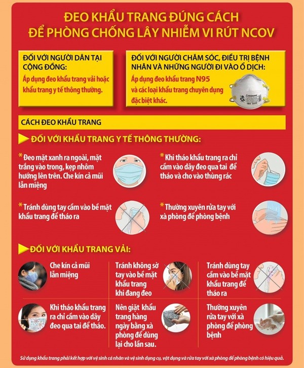 Hướng đẫn đeo khẩu trang đúng cách của bộ y tế