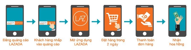 Lazada Affiliate