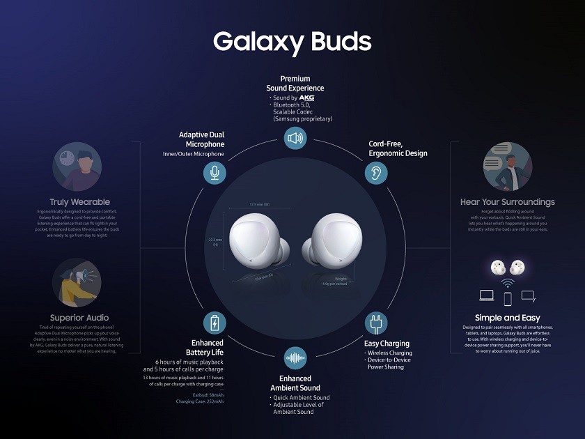 tai nghe bluetooth Samsung
