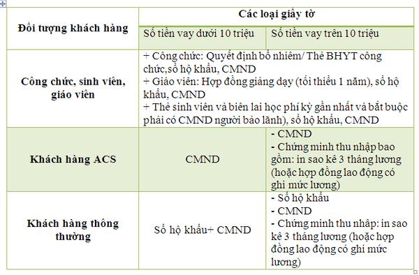 Mã giảm giá Bình Minh Digital