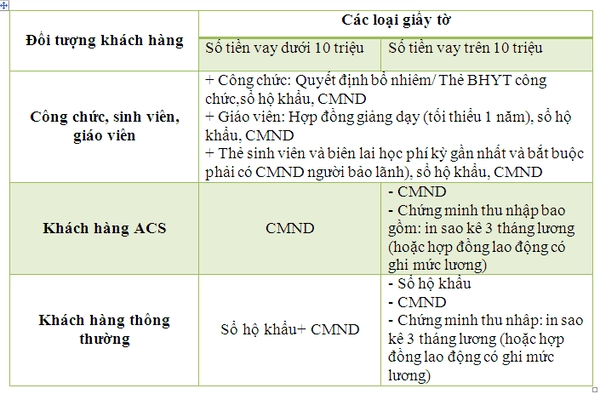 Mã giảm giá Bình Minh Digital