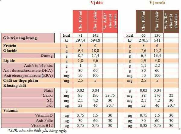 sữa matilia cho bà bầu