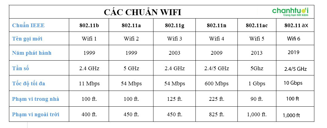 Nên Dùng Bộ Phát Wifi Của Hãng Nào mới nhất 2023 14 Bộ Phát Wifi Chuẩn Gì Cần Biết