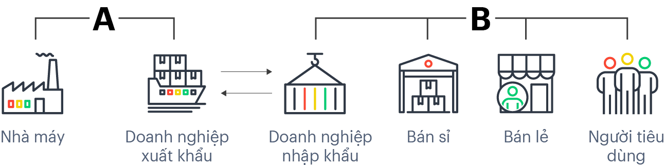 Tìm hiểu Fado là gì? Fado.vn là của nước nào? | Chanh Tươi