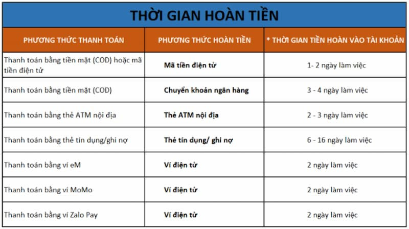 tra-hang-hoan-tien-lazada