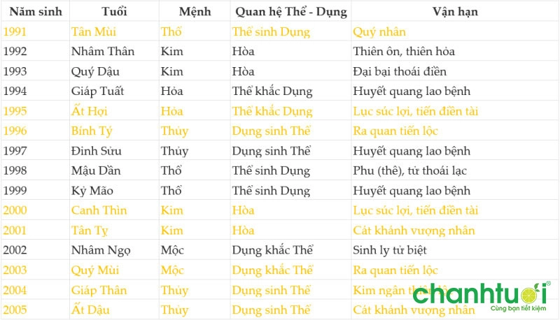 xem-van-han-12-con-giap-nam-2022-theo-thap-bat-cuc-4