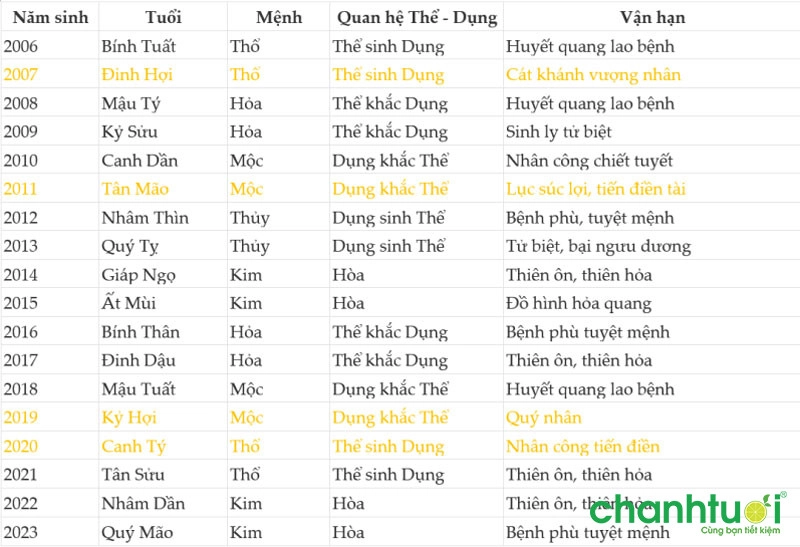xem-van-han-12-con-giap-nam-2022-theo-thap-bat-cuc-5